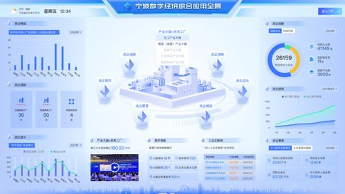 从制造到 智 造 浙江宁波如何以数字化赋能实体经济