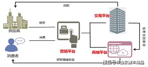 商务部办公厅关于完善商品交易市场重点联系机制的通知