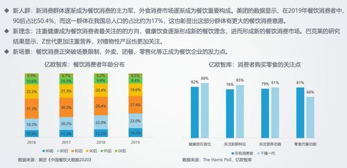 餐饮b2b服务行业创新研究报告