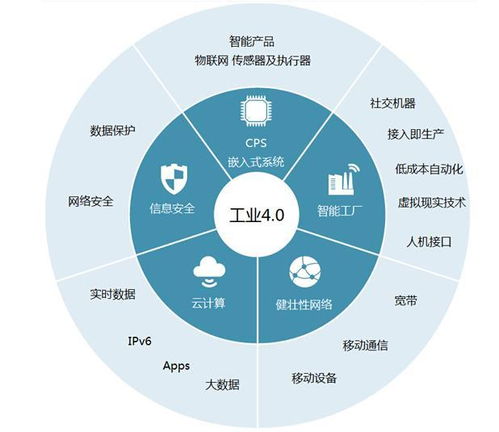 工业4.0背景下的中国制造业转型升级