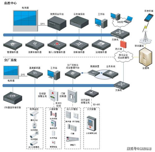 智能化加工厂的智慧安防系统运用现状剖析