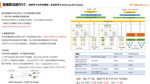 深度学习在阿里b2b电商推荐系统中的实践