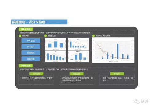 信贷工厂 未来银行风控体系体系搭建 ppt课程