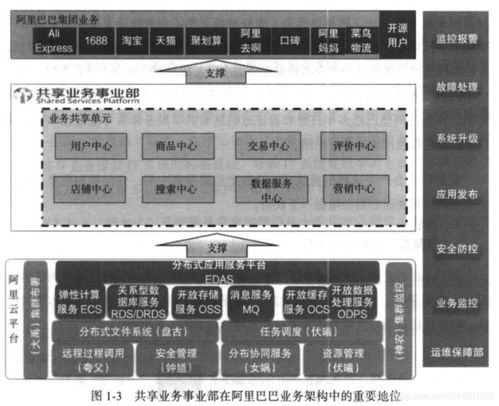 企业it架构转型之道 笔记