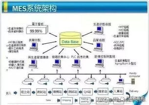 mes整厂规划 如何搭建科学的mes报表系统 工业大数据正用七大方式改变制造业 理解信息物理系统