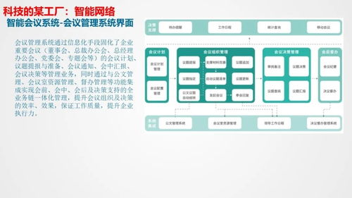 智慧工厂智能化系统整体解决方案