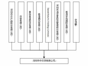 中农网 农产品b2b垂直电商平台