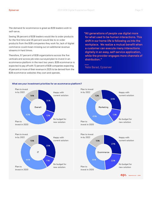 episerver 2020年b2b网络体验报告