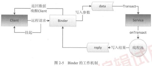 android开发艺术探索笔记 含思维导图