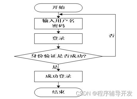 ssm柳州博物馆文创产品网上商城系统 计算机专业毕业设计源码14620