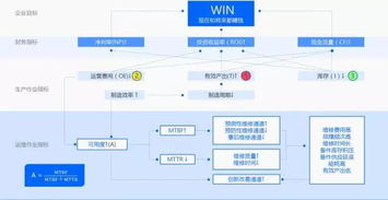 基于智慧园区 工业的b2b工业服务产业转型蓝图