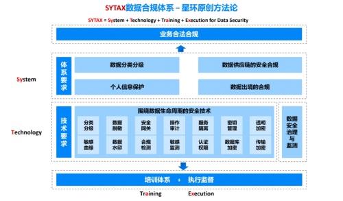 星环科技数据安全与流通新产品 原创合规体系方法论,加速数据安全落地