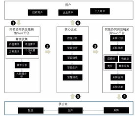 同徽采购系统v3.3 白皮书